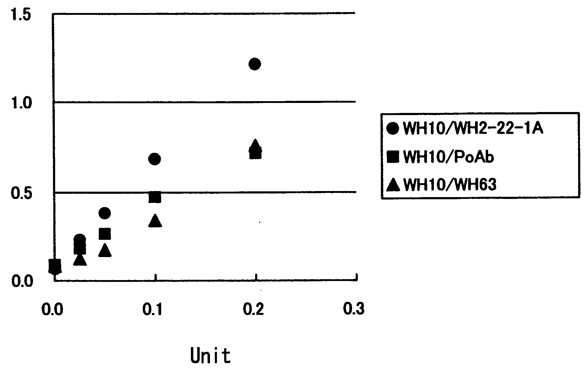 Method of Detecting Thrombosis by Measuring Von Willenbrand Factor-Cleaving Protease