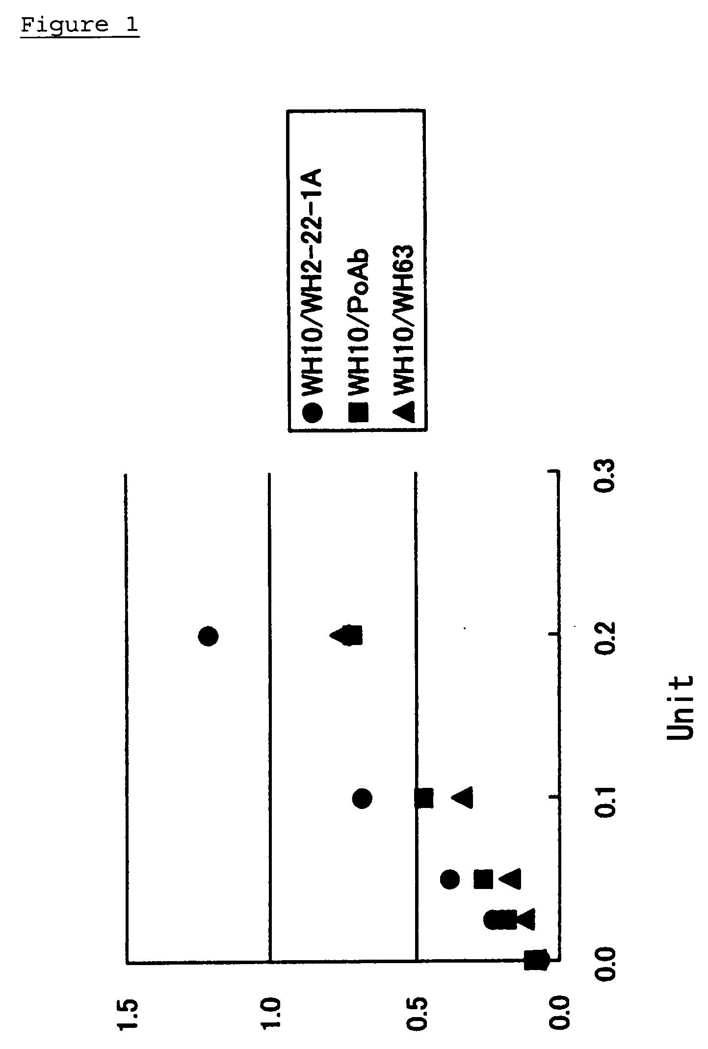 Method of Detecting Thrombosis by Measuring Von Willenbrand Factor-Cleaving Protease