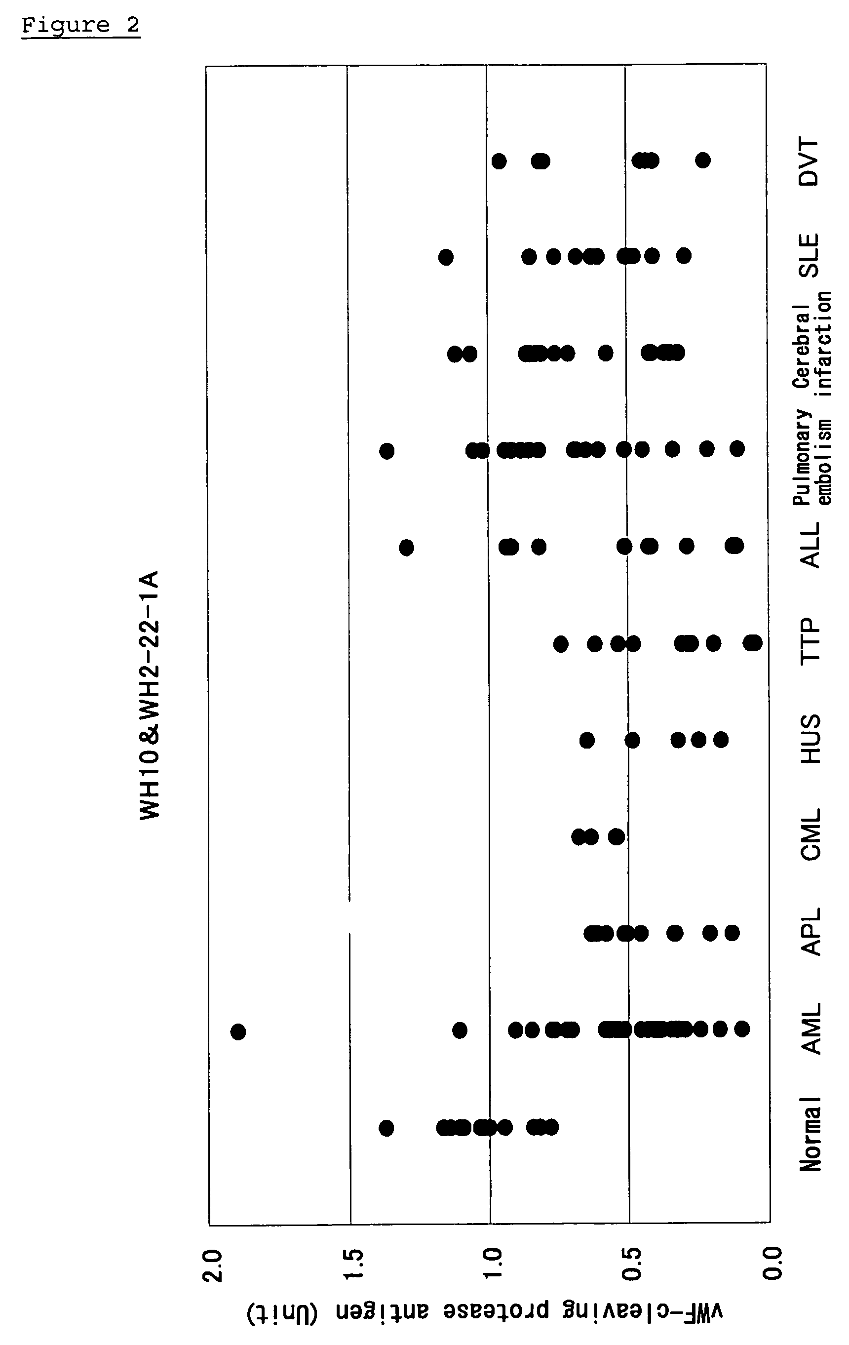 Method of Detecting Thrombosis by Measuring Von Willenbrand Factor-Cleaving Protease