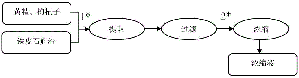 Near-wild fresh dendrobium officinale, rhizoma polygonati and Chinese wolfberry fruit original liquid recipe and preparation method thereof