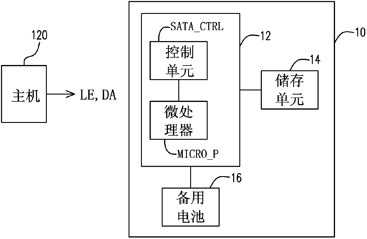 Electronic storage device and data protection method thereof