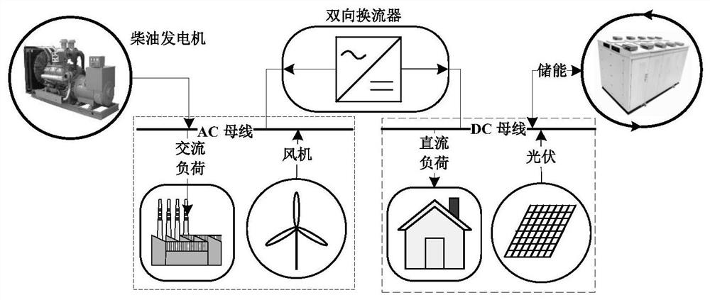 A Distributed Robust Optimal Scheduling Method for AC-DC Hybrid Microgrid