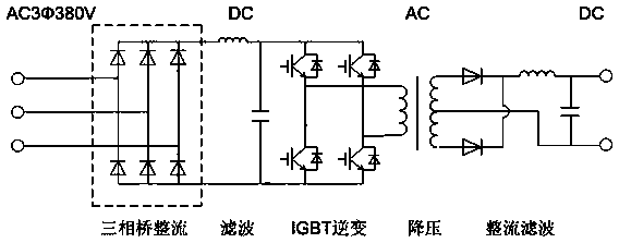 Power supply power distribution system and method