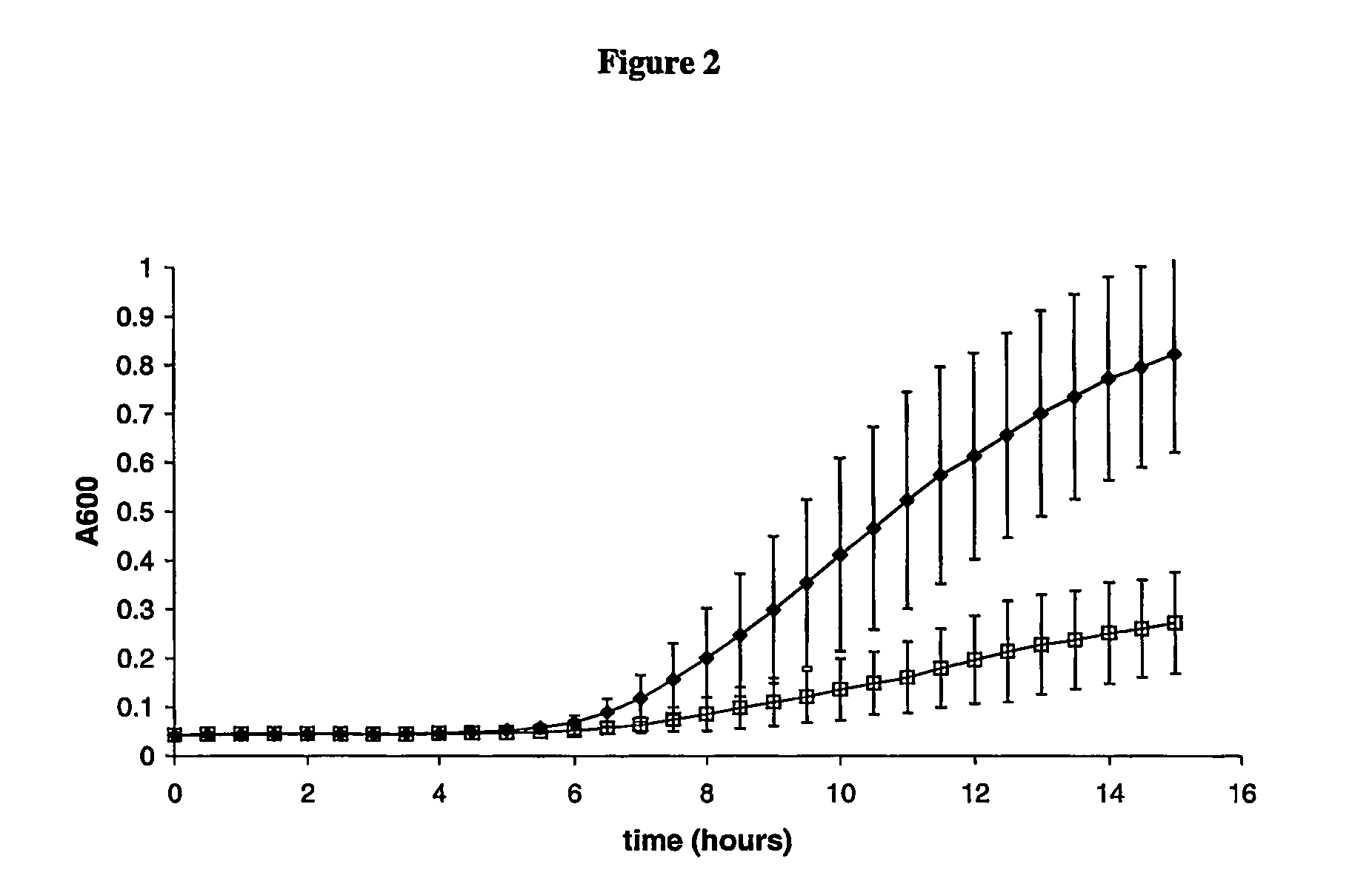 Mss4 as an antifungal target