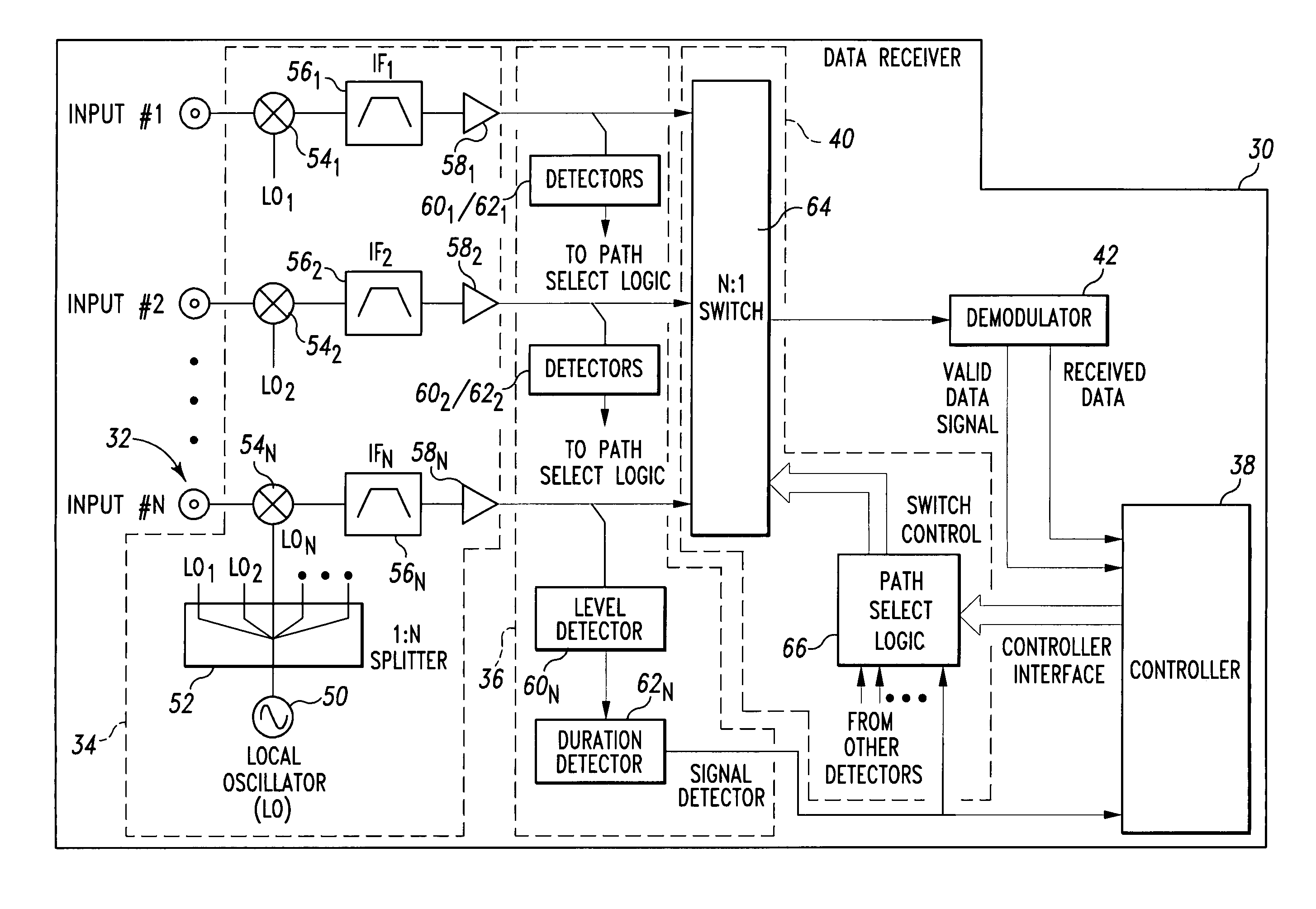 Multiple input data receiver for cable television systems