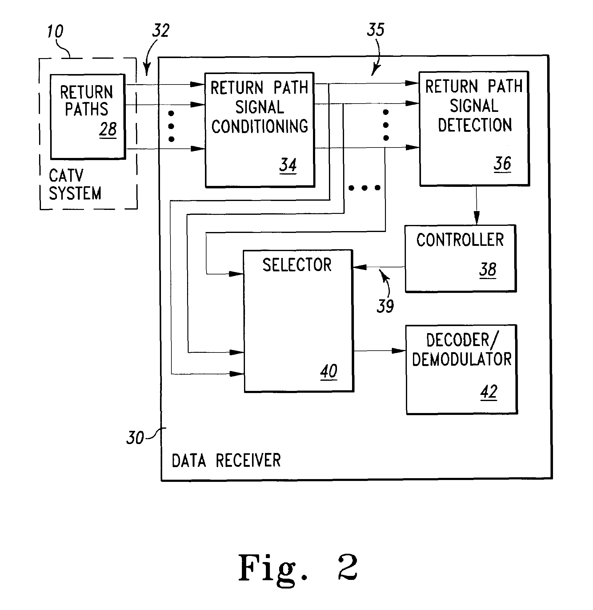 Multiple input data receiver for cable television systems