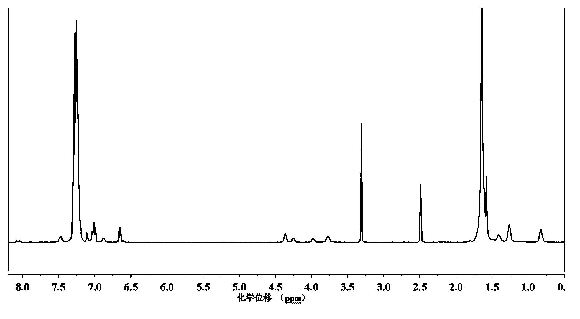 Polycarbonate containing nonlinear optical chromophores, synthesis method and application thereof
