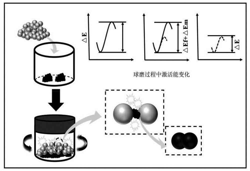 Degradation method of TPHP, biochar-inorganic mineral composite material and preparation method of biochar-inorganic mineral composite material