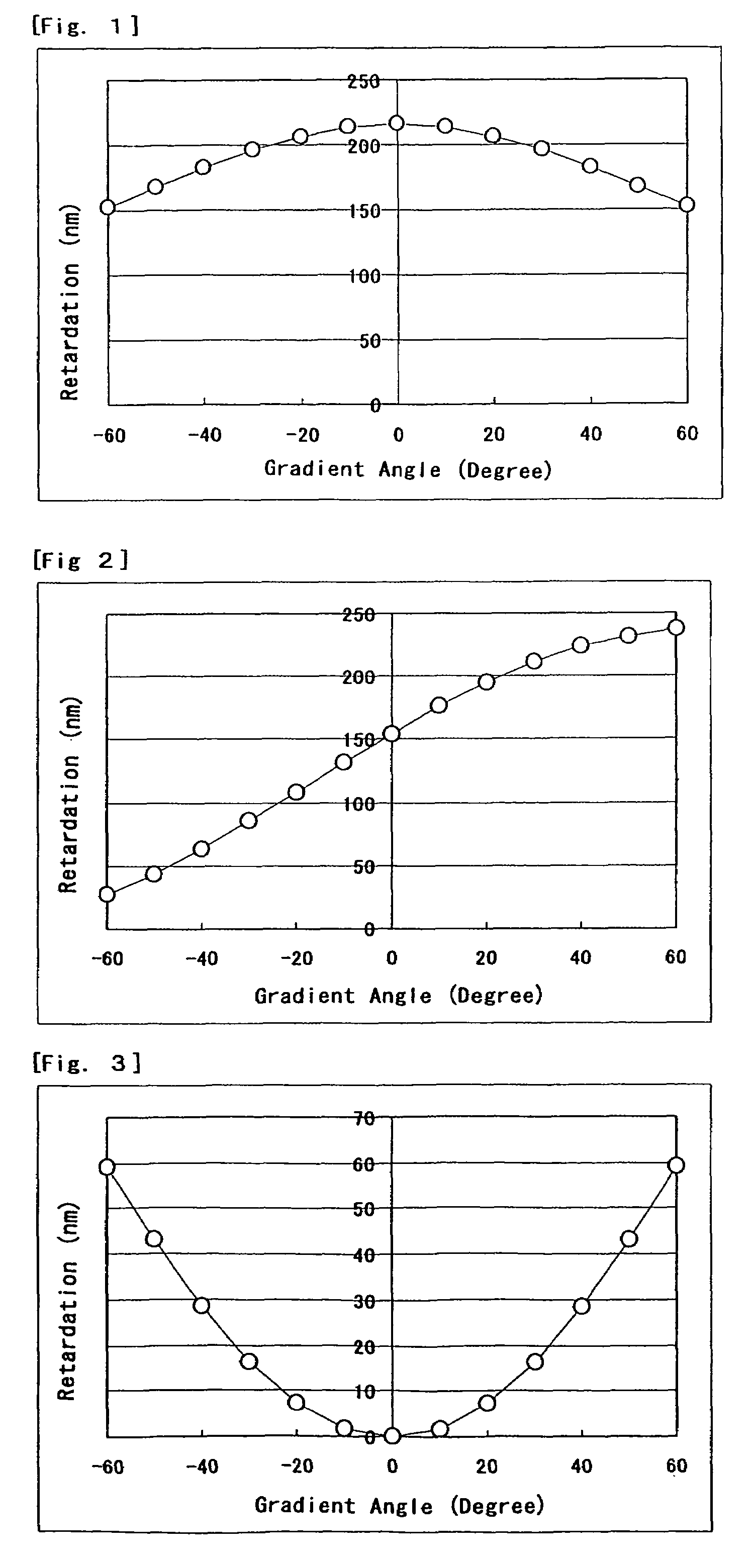 Polymerizable liquid crystal composition containing fluorine-substituted (meth) acrylate derivatives