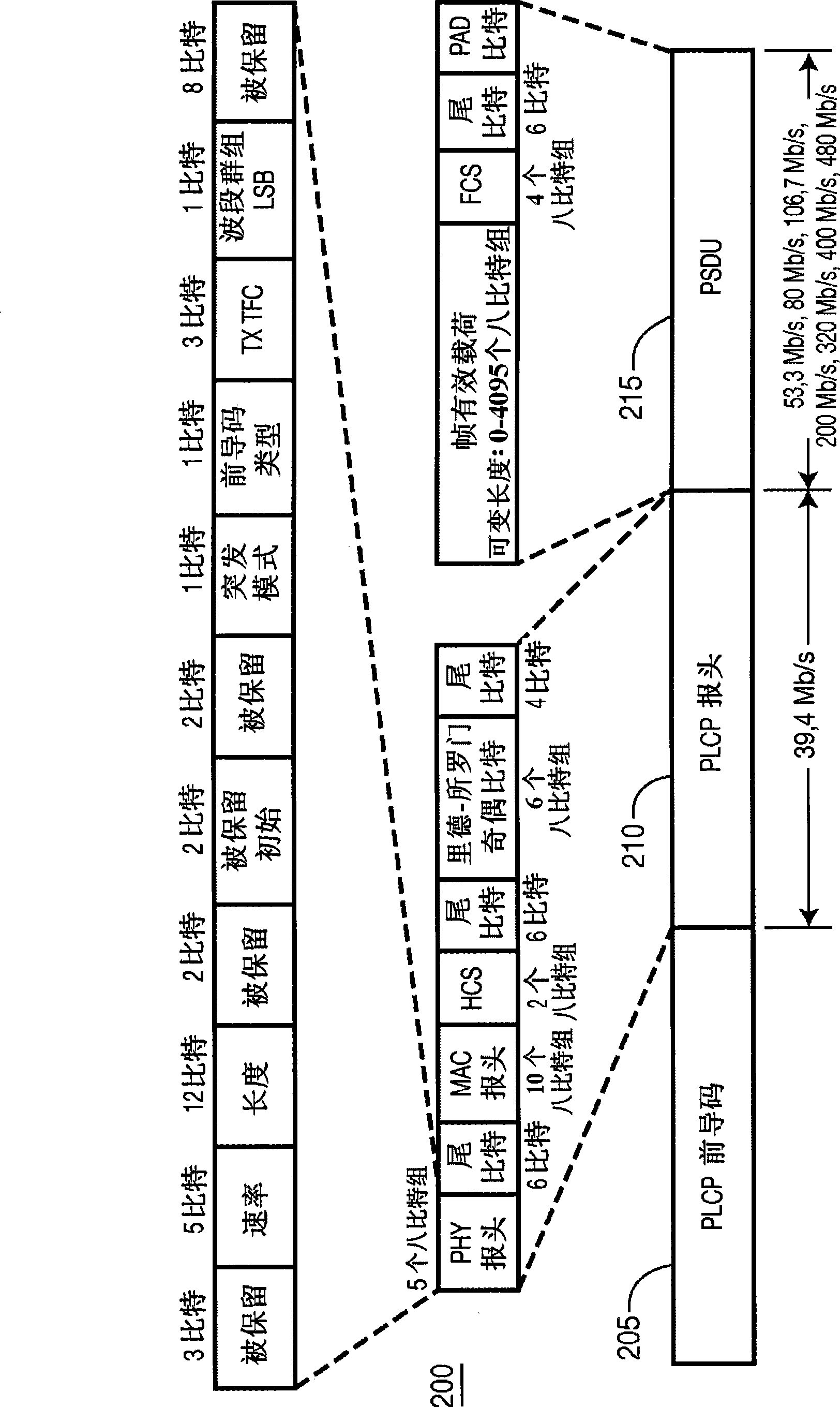 Wireless communication method and apparatus for allocating training signals and information bits