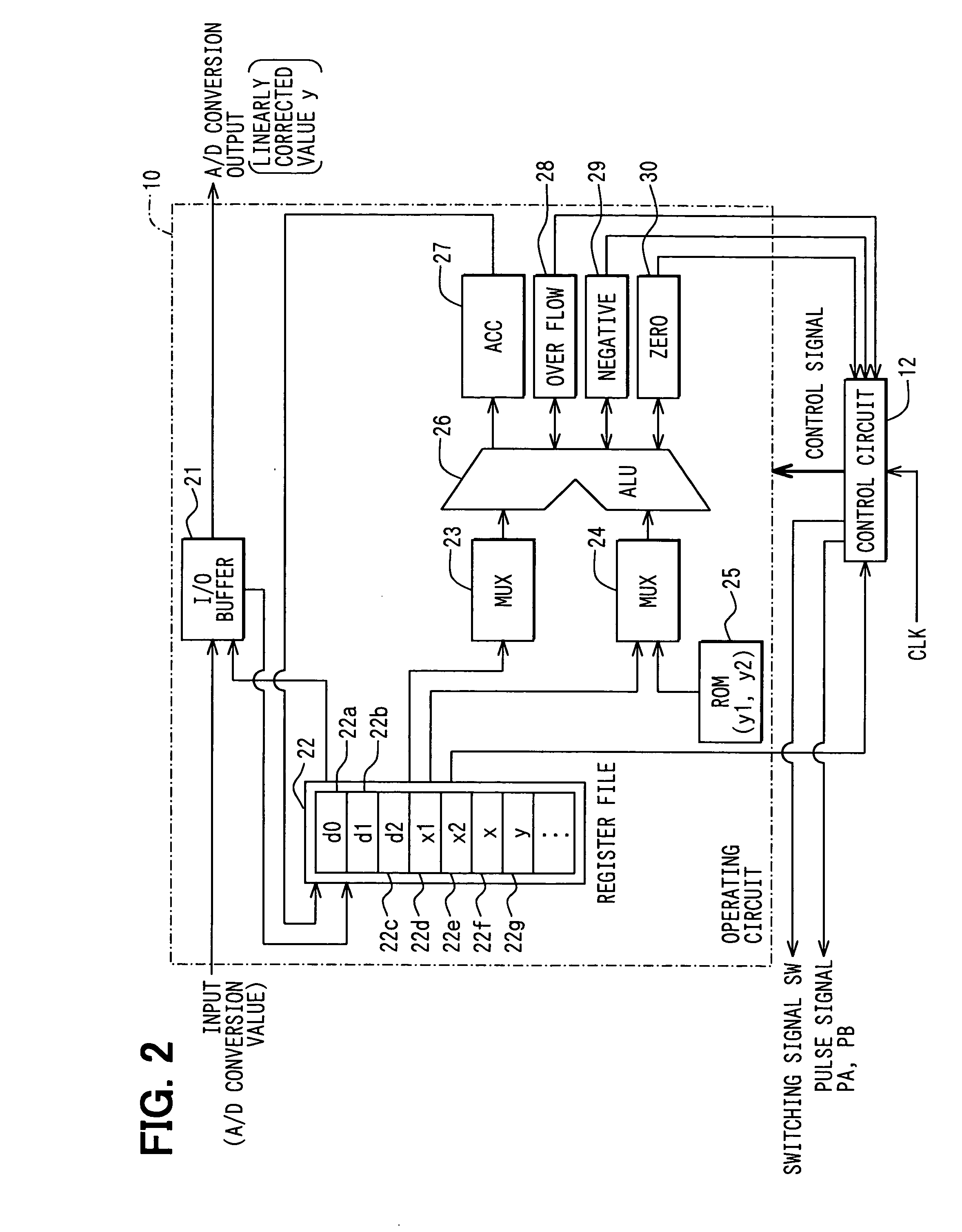 Non-linearity correcting method and device for a/d conversion output data