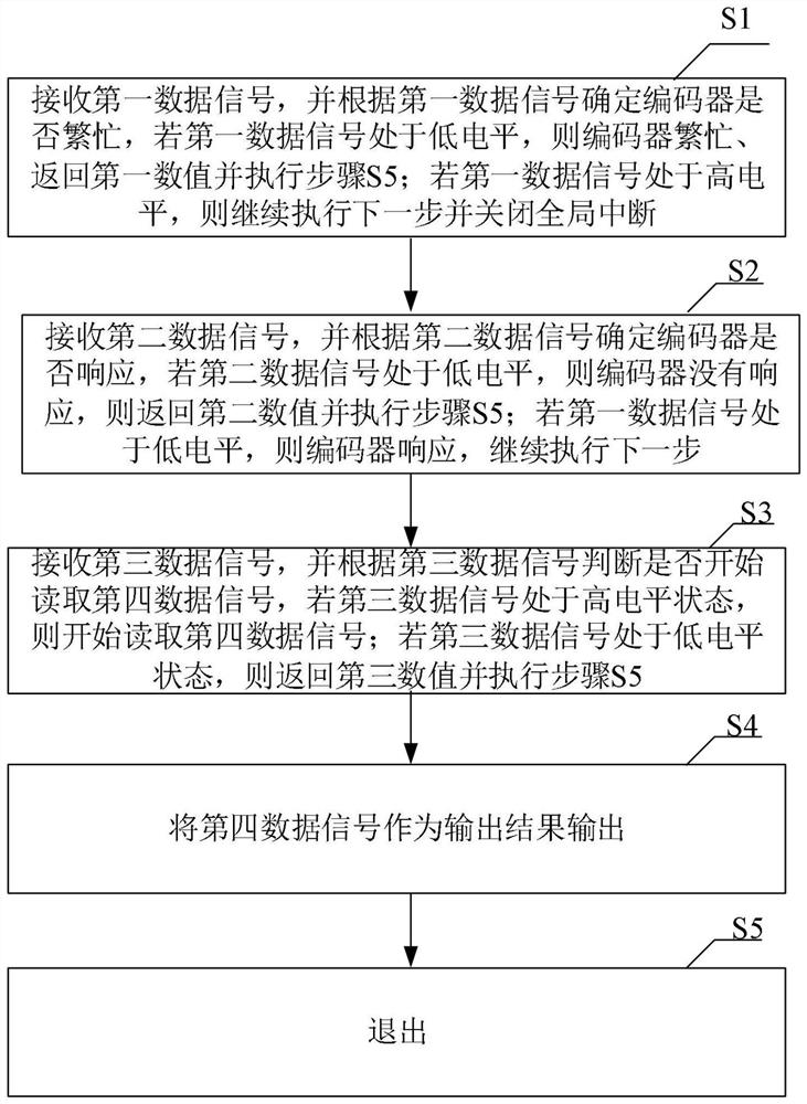 Decoding method and device based on BISS-C protocol and terminal equipment