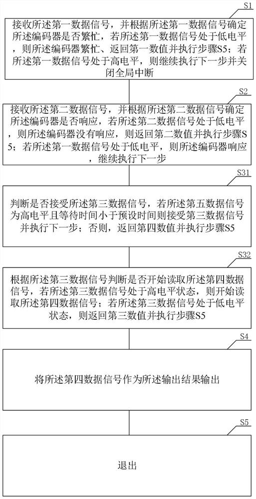 Decoding method and device based on BISS-C protocol and terminal equipment