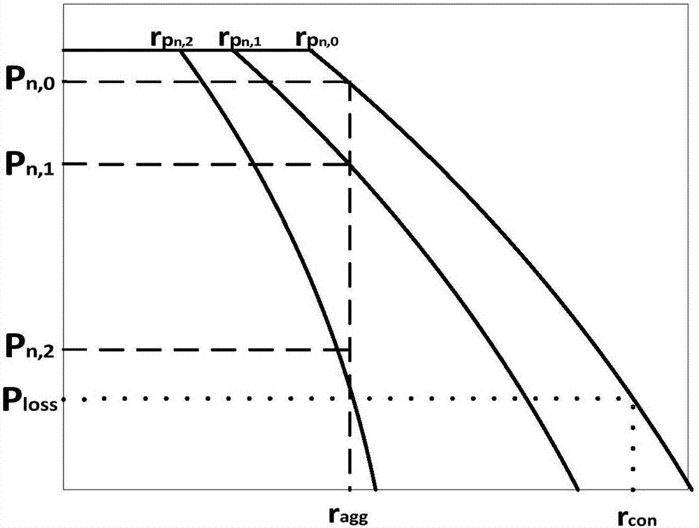 A cross-layer dynamic threshold adjustment method combining amc and harq