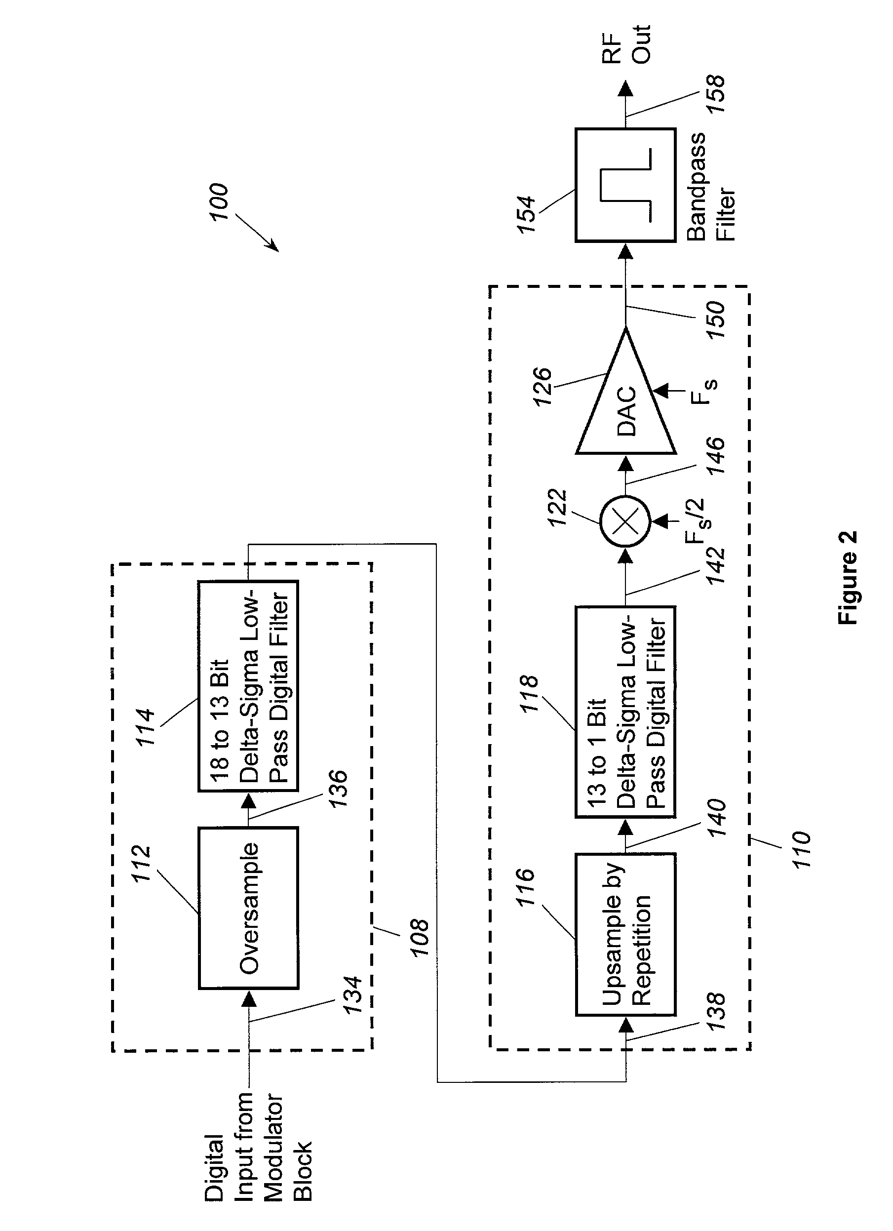 Apparatus and methods for digital-to-analog conversion