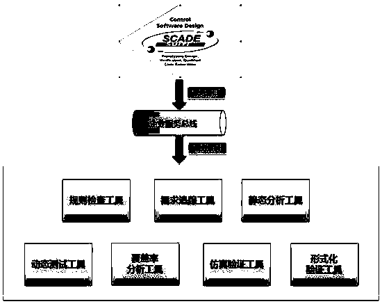 Model testing system