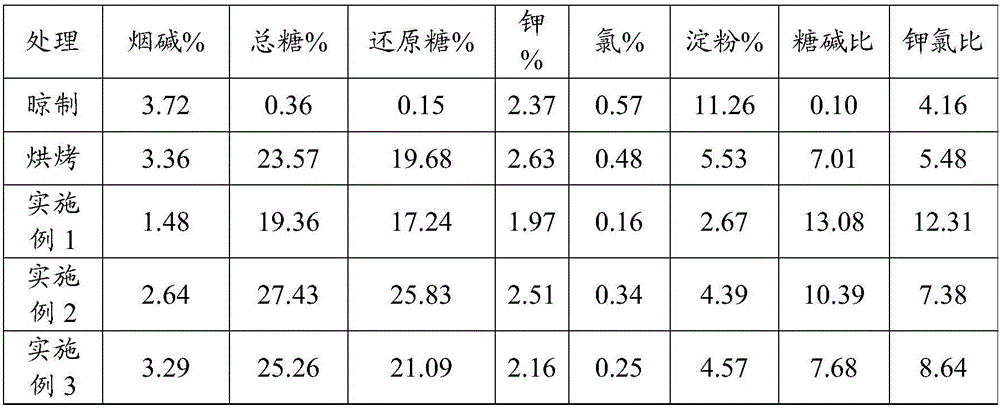 A kind of preparation method of grafted tobacco of burley tobacco and flue-cured tobacco