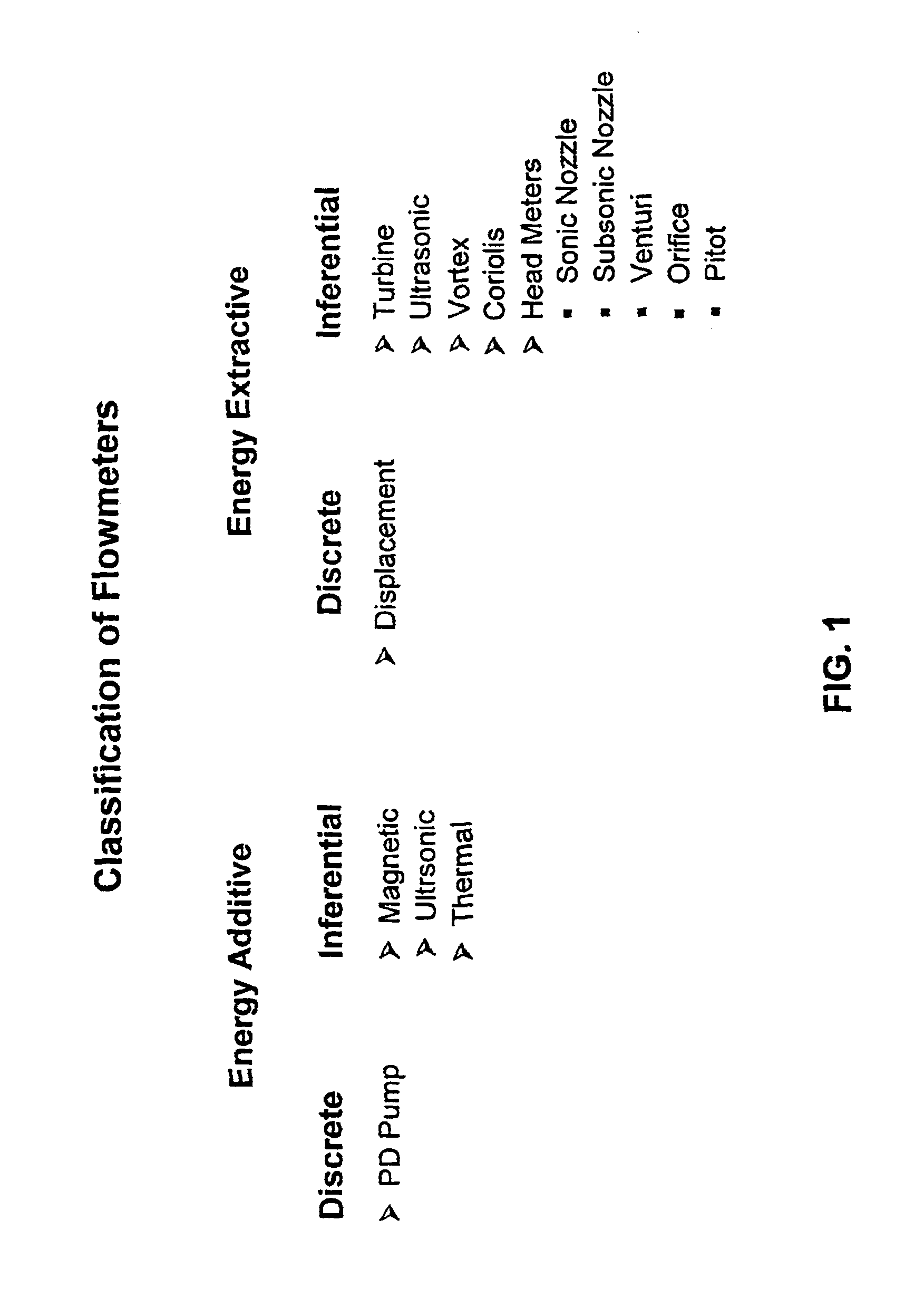 Method and apparatus for determining flow velocity in a channel