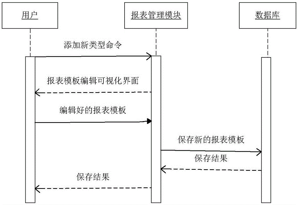Method and device for generating report in cloud monitoring system based on visualization