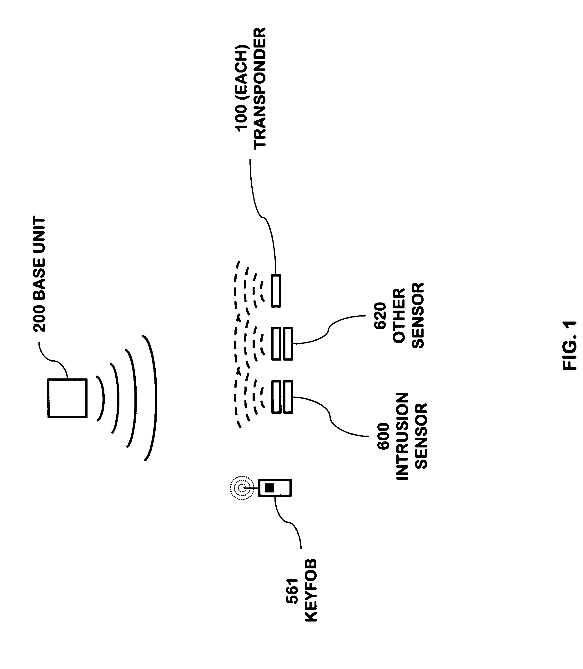 Multi-controller security network