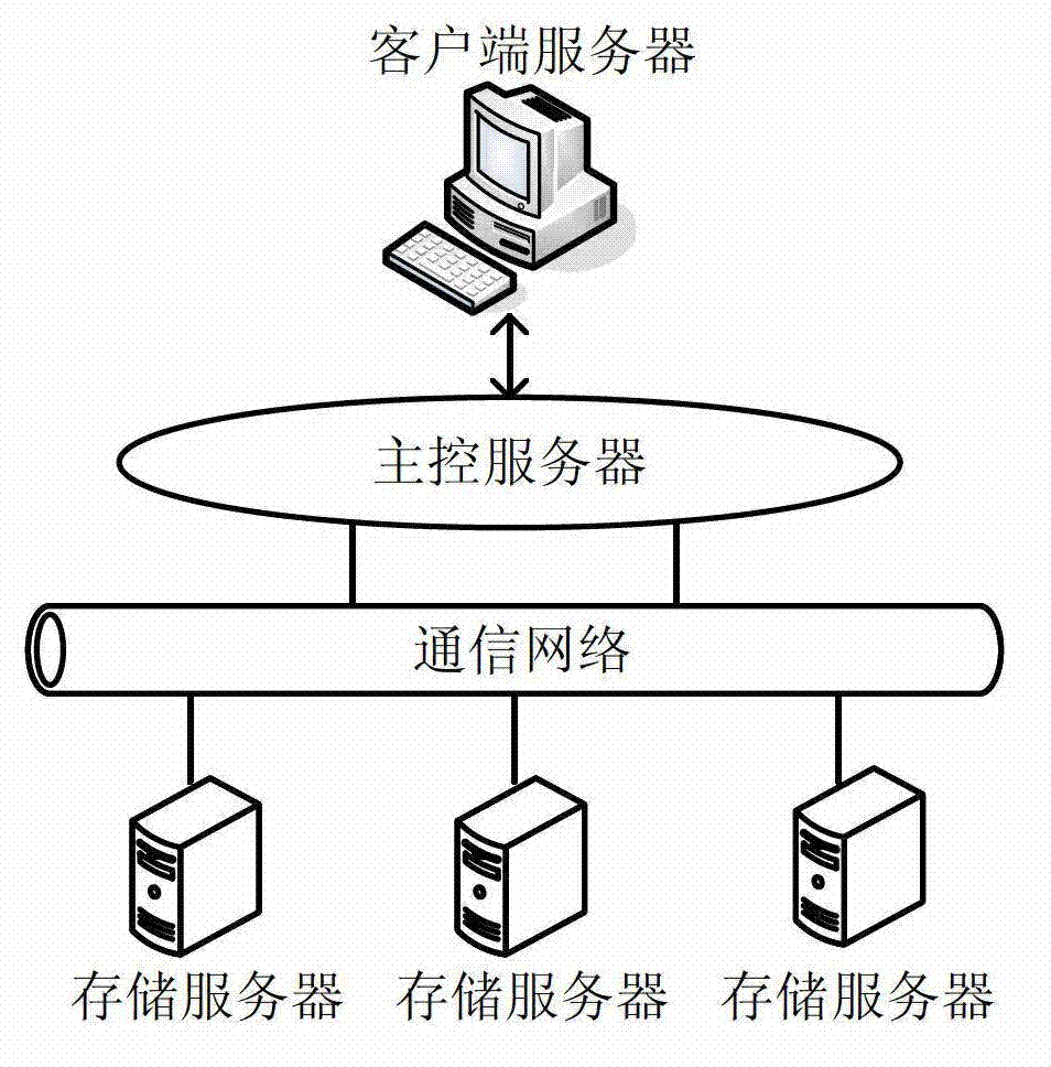 Subarea distribution method, device and distributed type storage system
