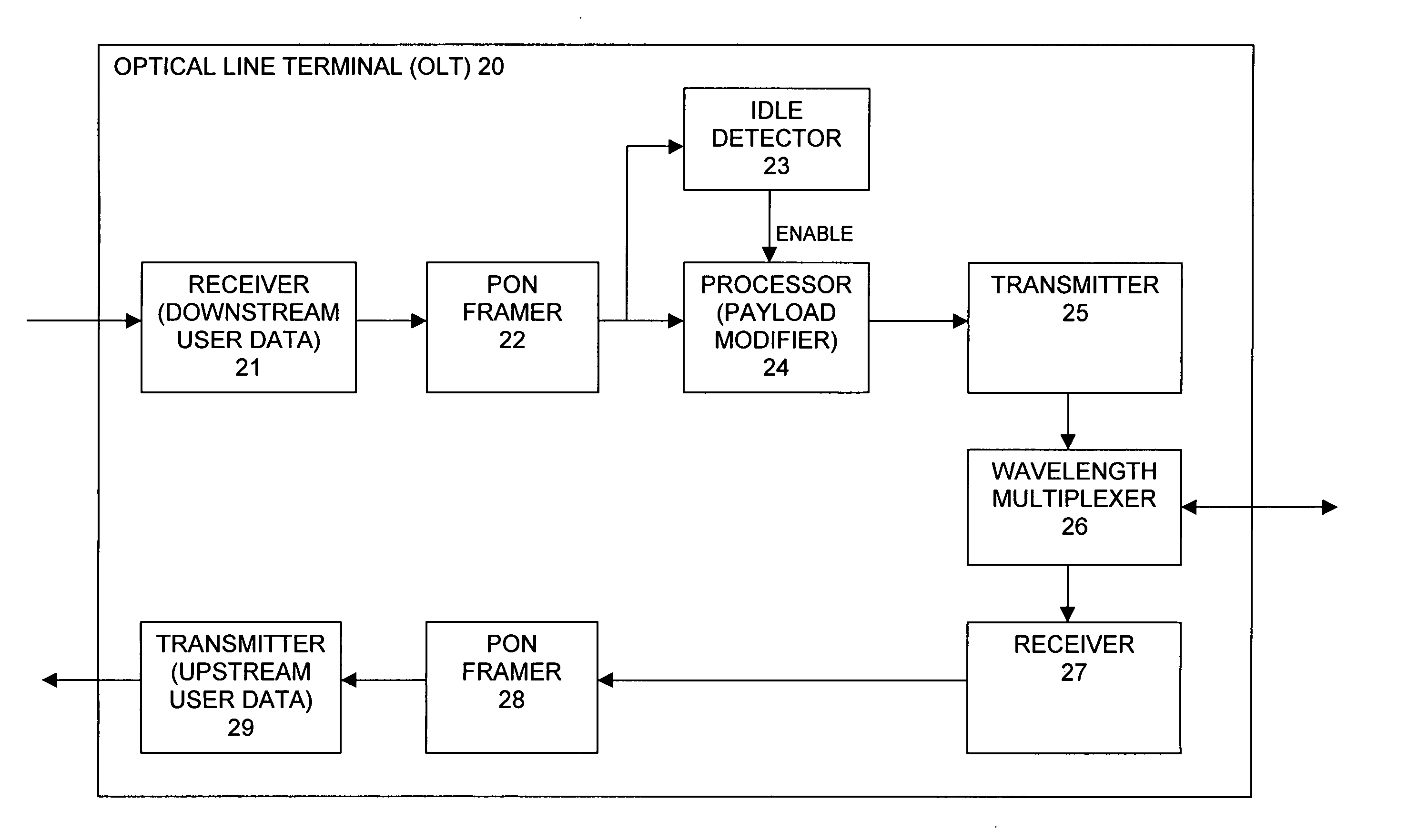 Methods and apparatus for Raman crosstalk reduction via idle data pattern control