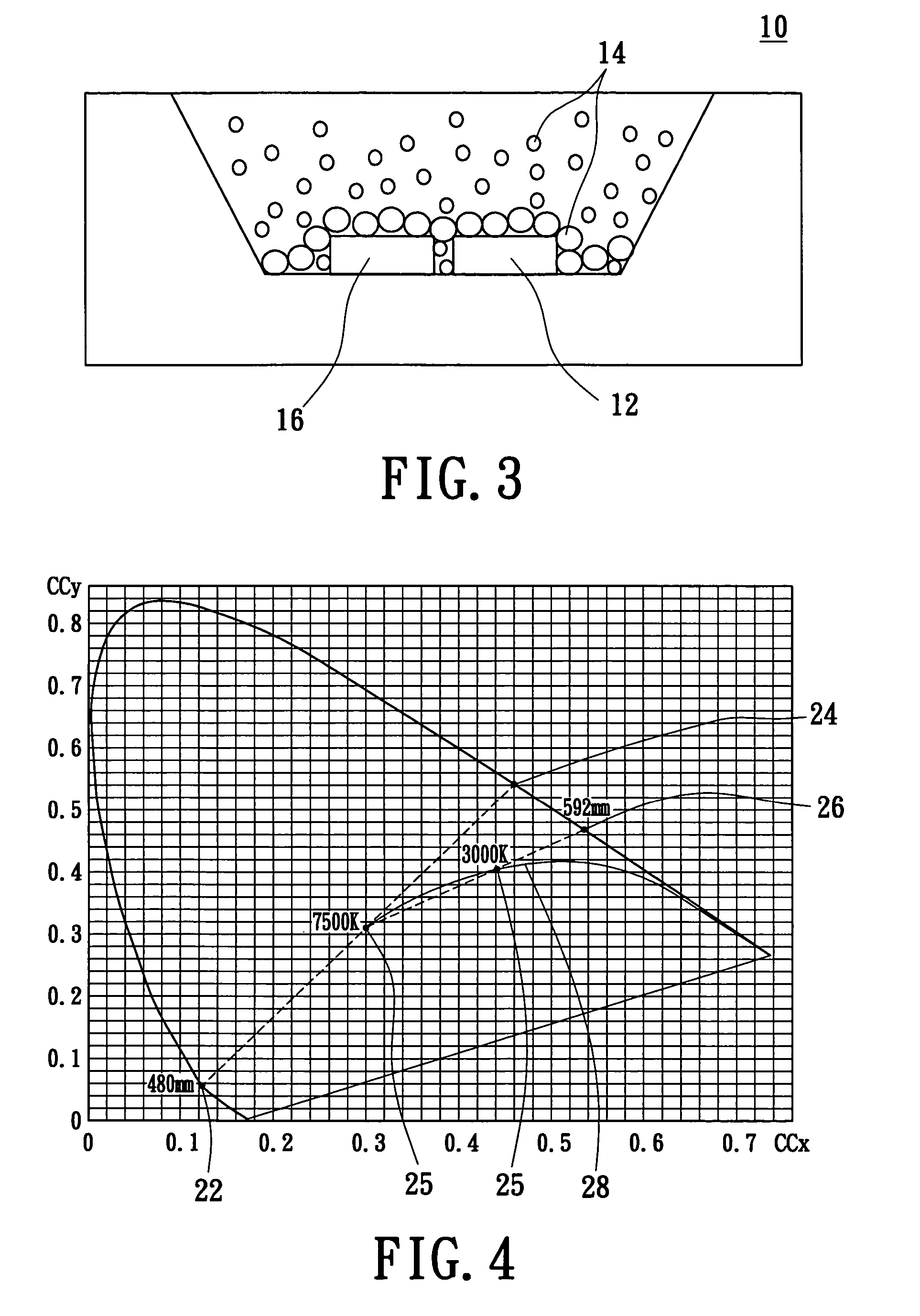 White light apparatus with adjustable color temperature and method of producing white light thereof