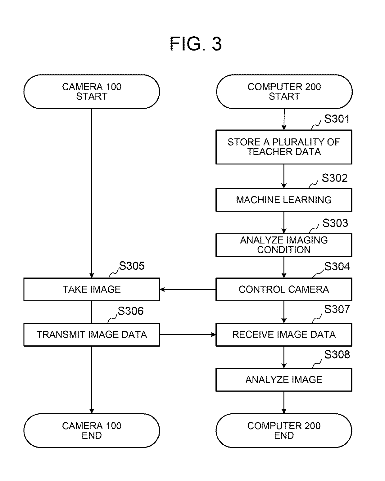 System and method for controlling camera and program