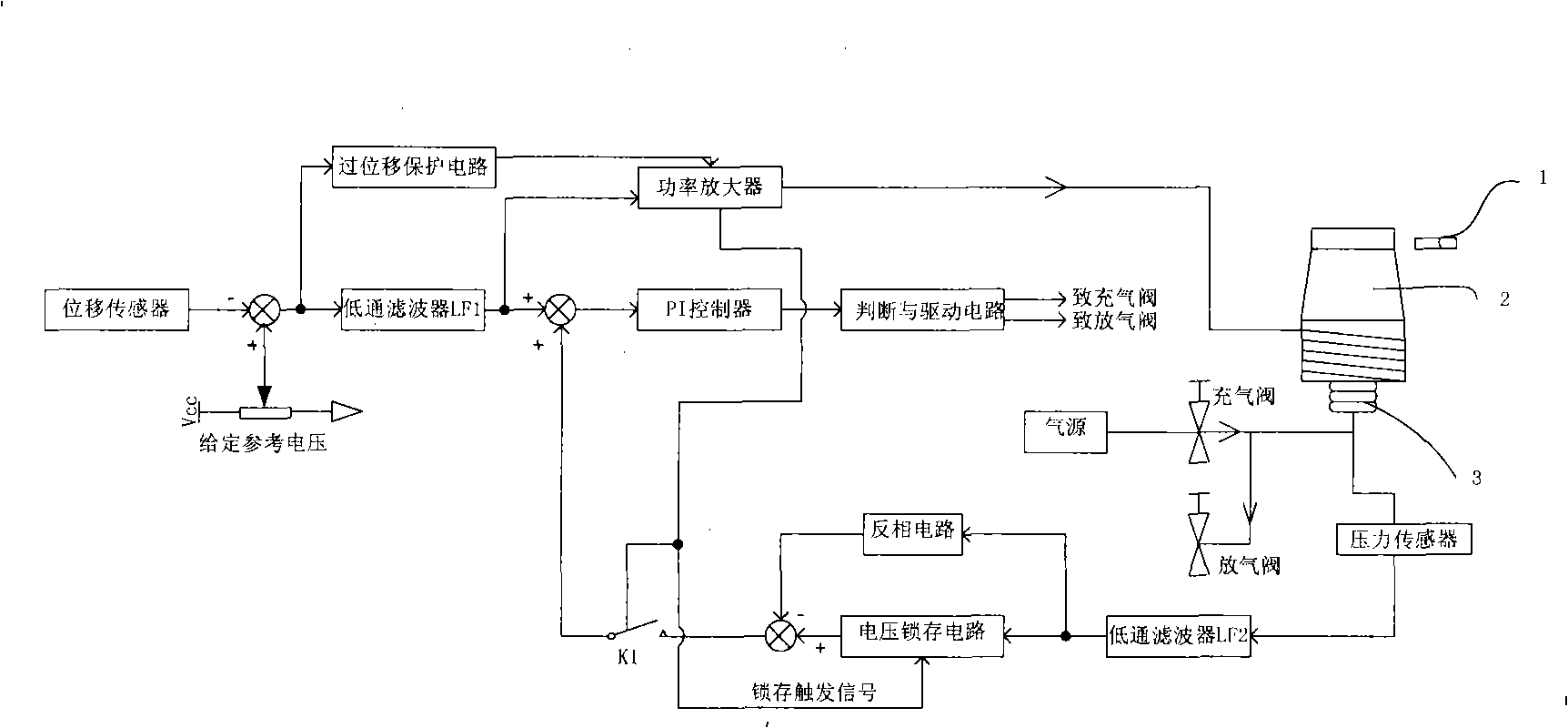 Controller for oscillation center of electric vibration table with barometrial compensation control