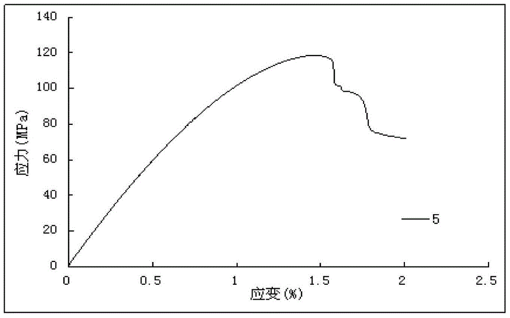 A Numerical Analysis Method for Injection Fluid Leakage, Channeling Mechanism and Prevention and Control Methods