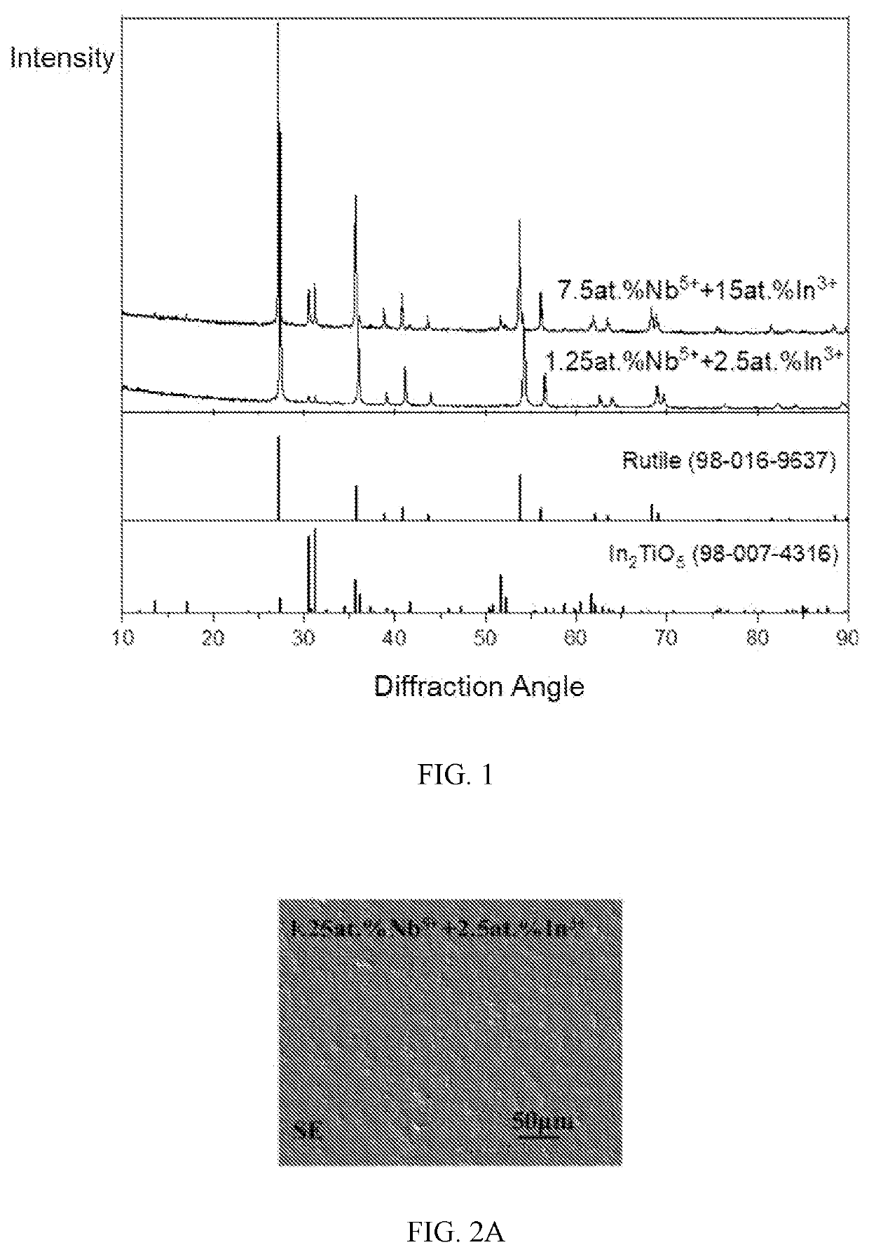 Multiphase ceramic material with giant dielectric constant, and preparation method thereof