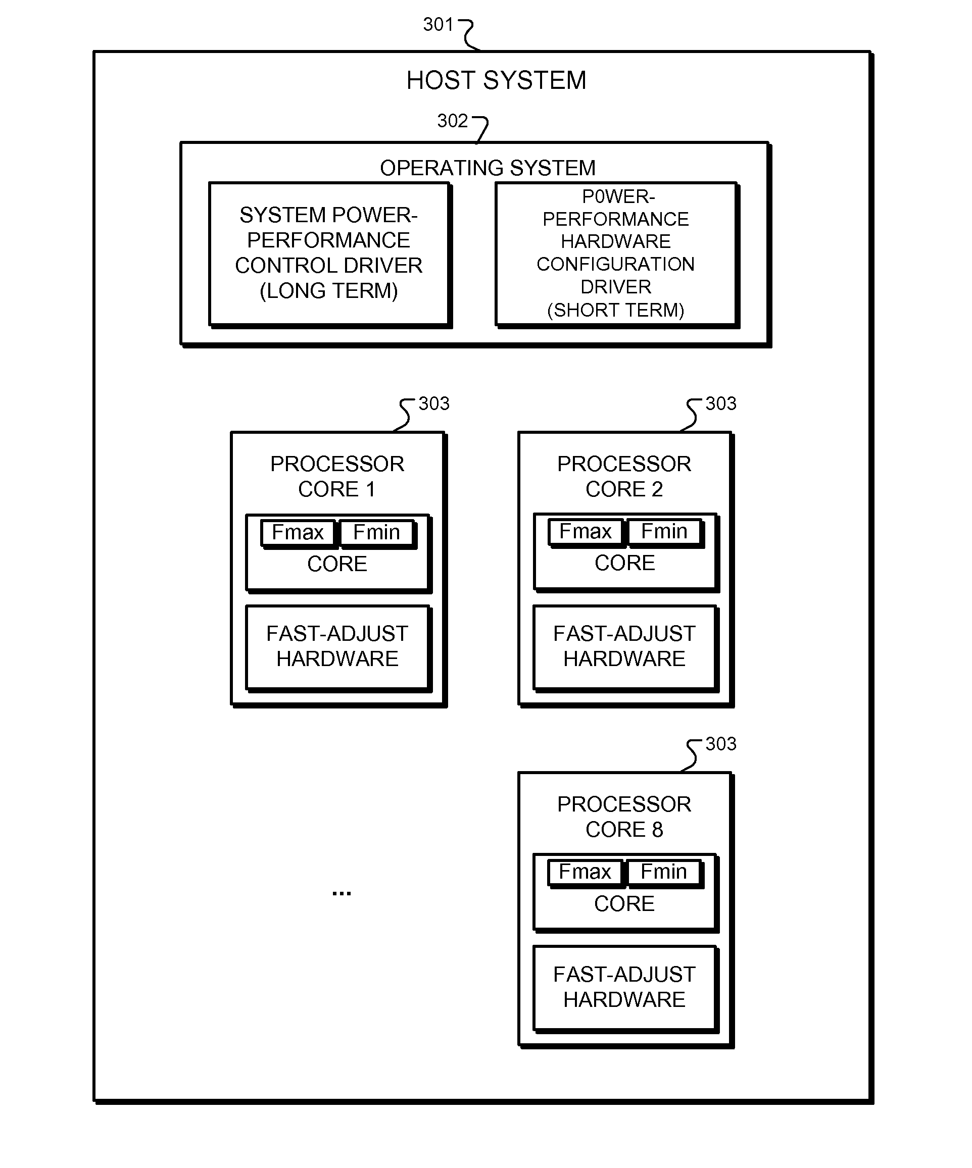 System and Method for Managing the Power-Performance Range of an Application