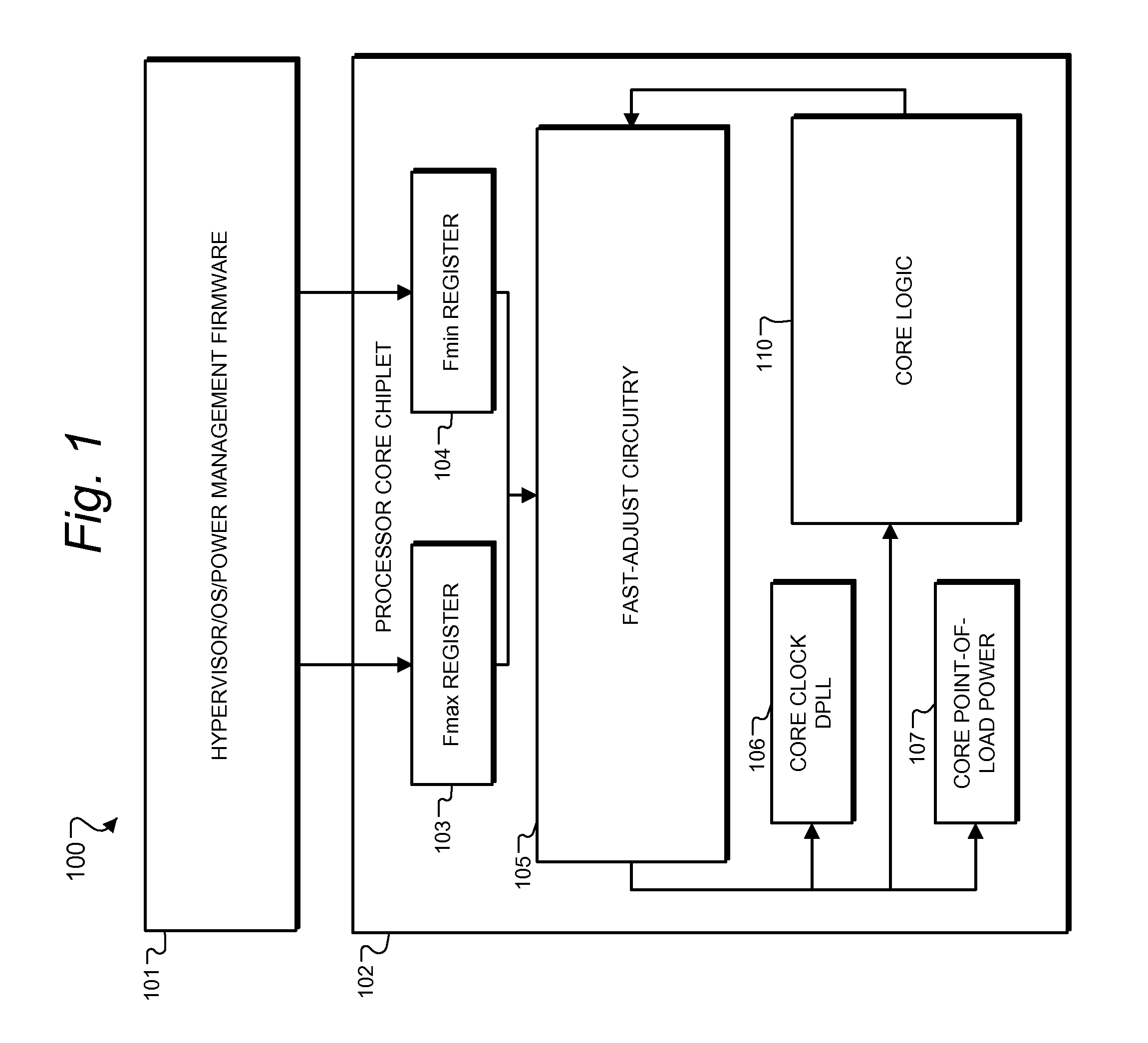 System and Method for Managing the Power-Performance Range of an Application
