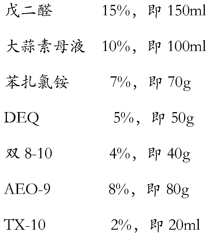 A kind of disinfectant and preparation method thereof