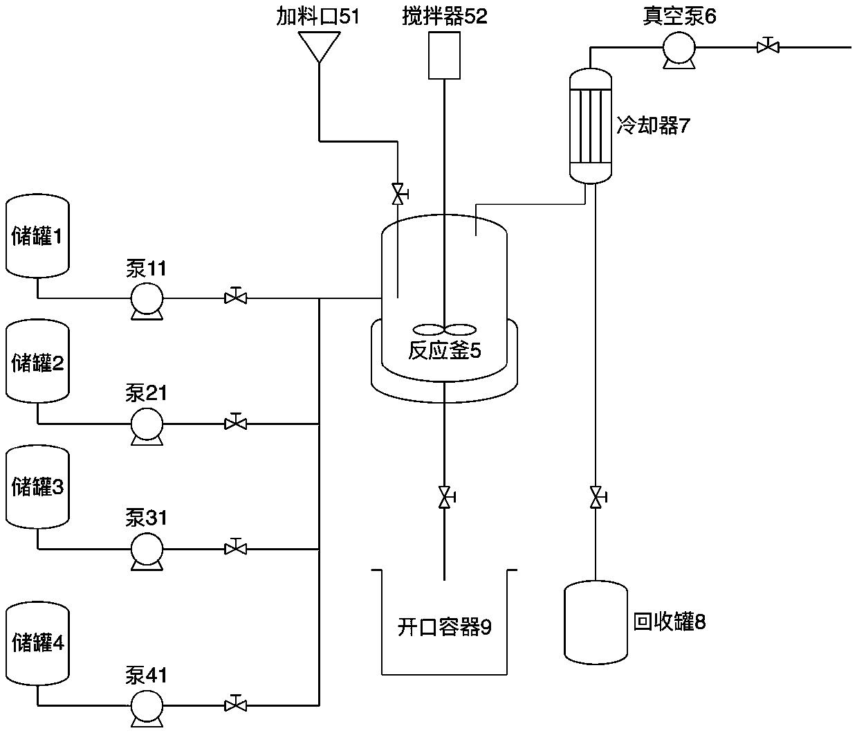 A method for producing fuel ethanol from household garbage