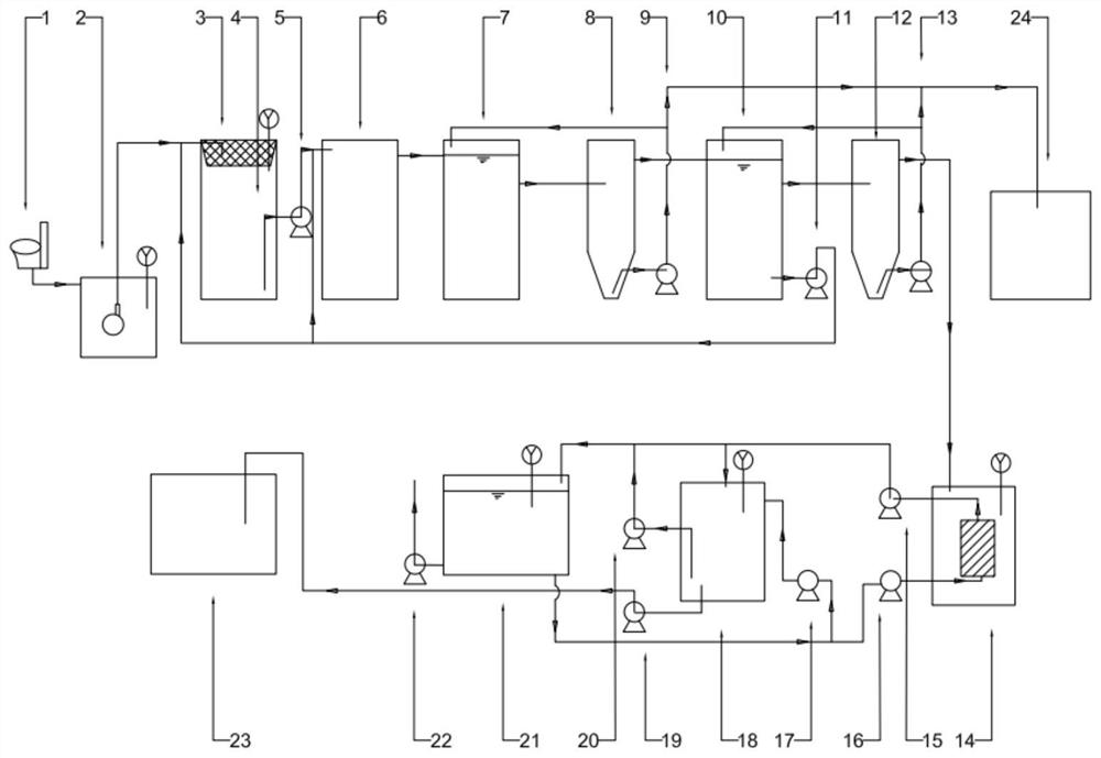 Integrated modular sewer-line-free toilet feces treatment device