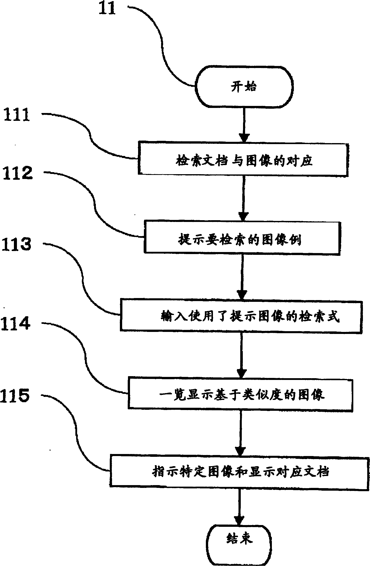 Document retrieval method and apparatus using image contents
