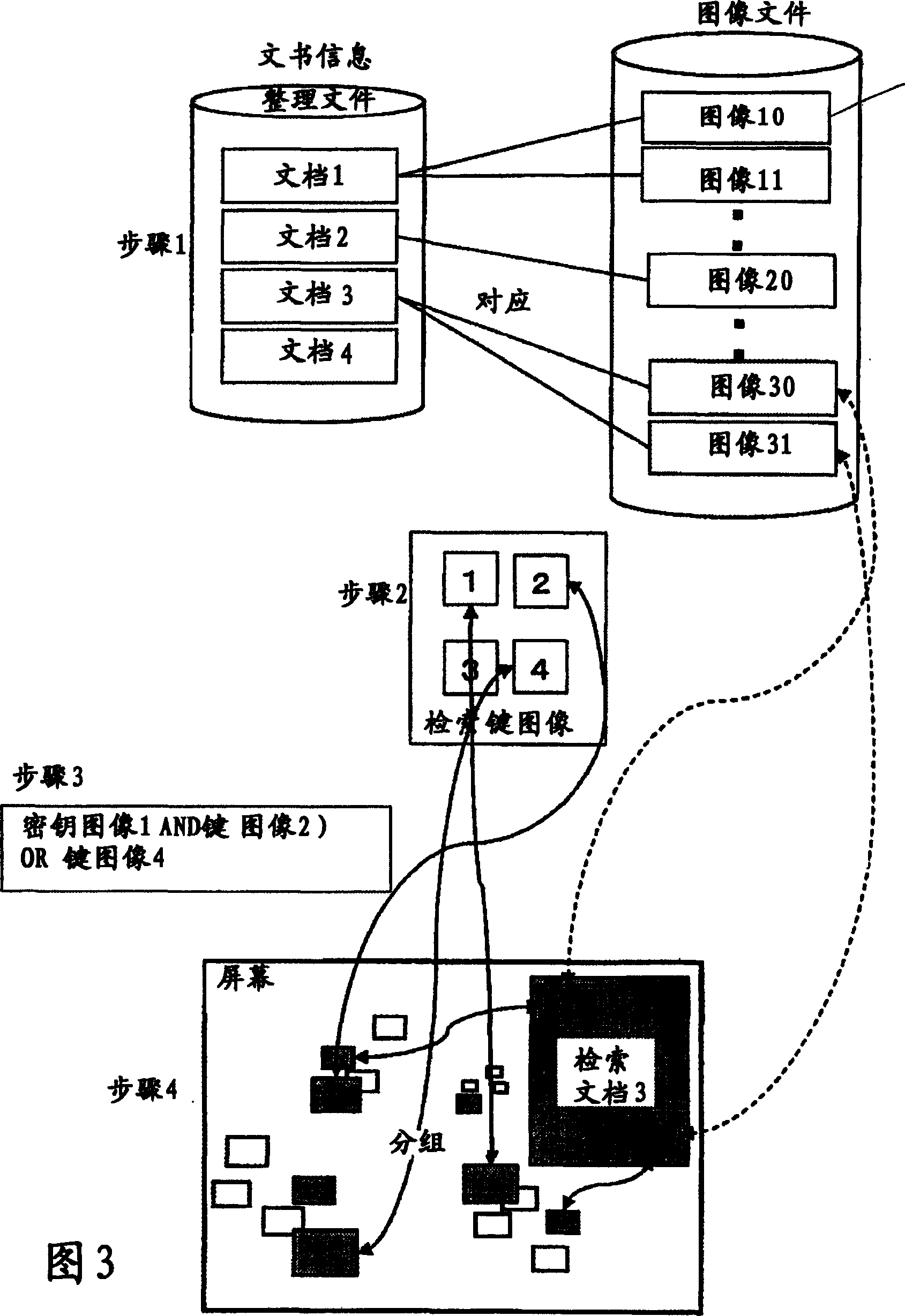 Document retrieval method and apparatus using image contents