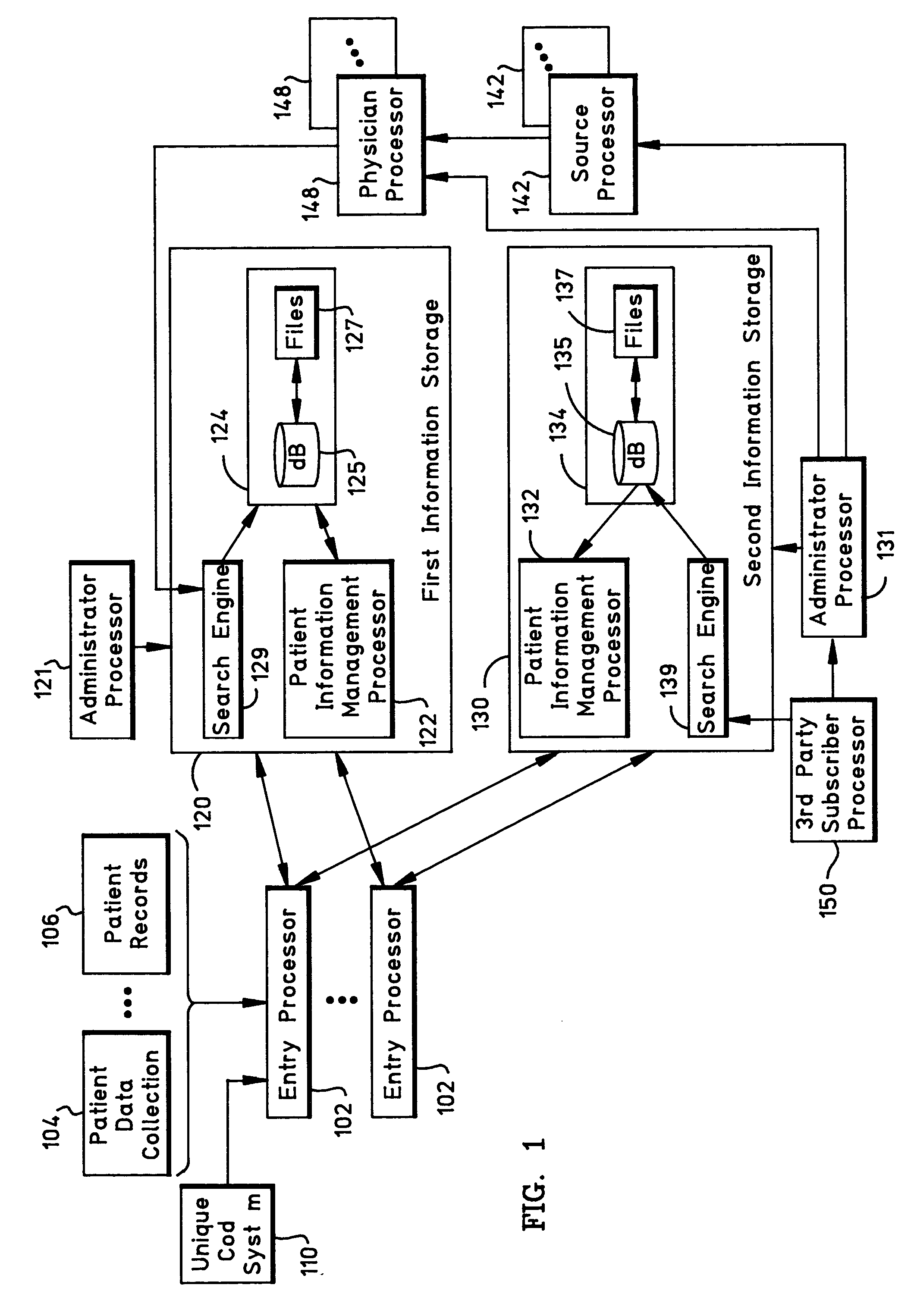 System, method, and business method for storage, search and retrieval of clinical information