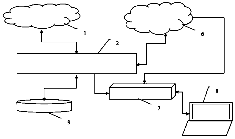 Ubiquitous internet of things indoor distribution sharing system and device and sharing method thereof