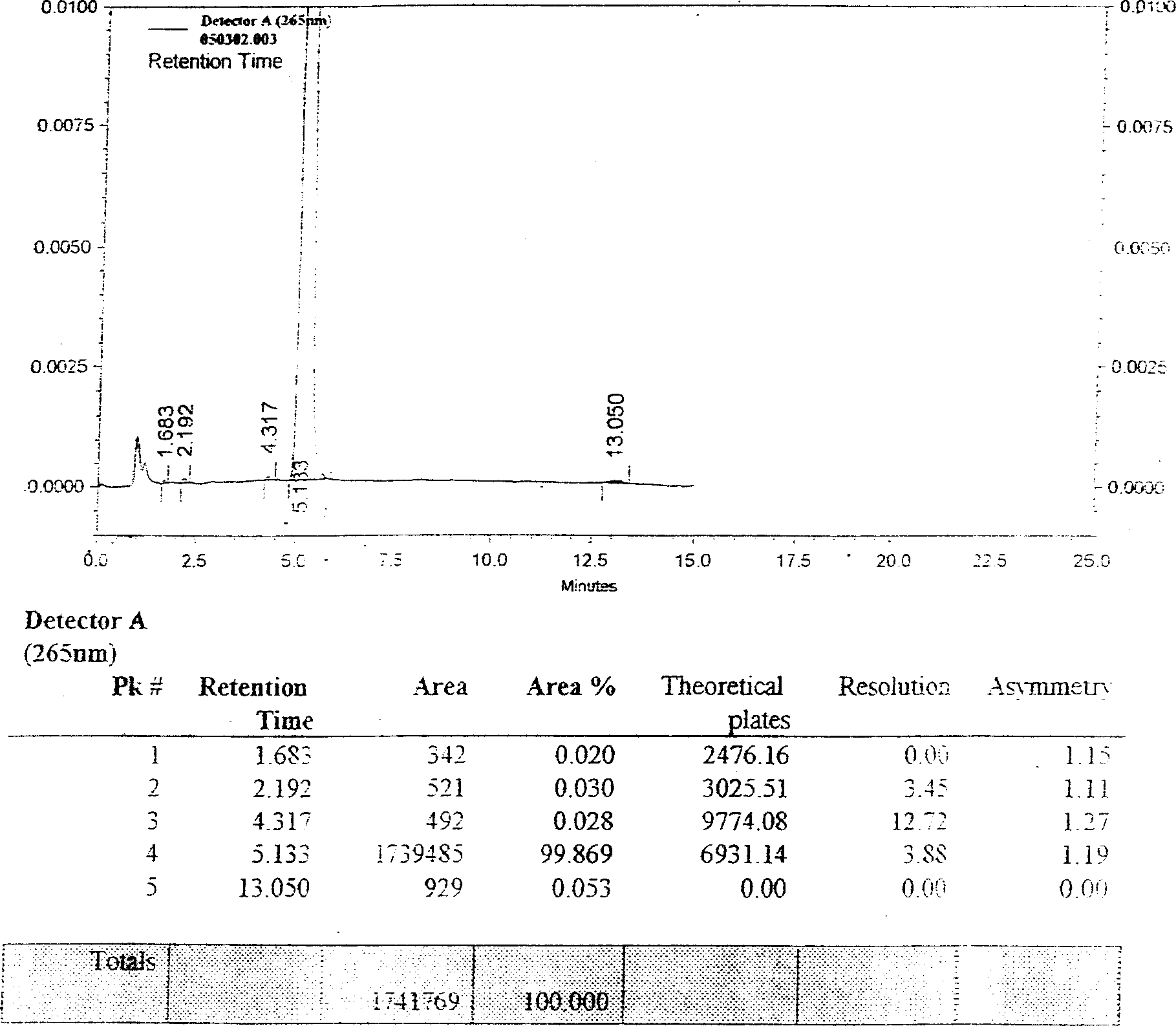 Emulsion medicine injection of propofol and its prepn process