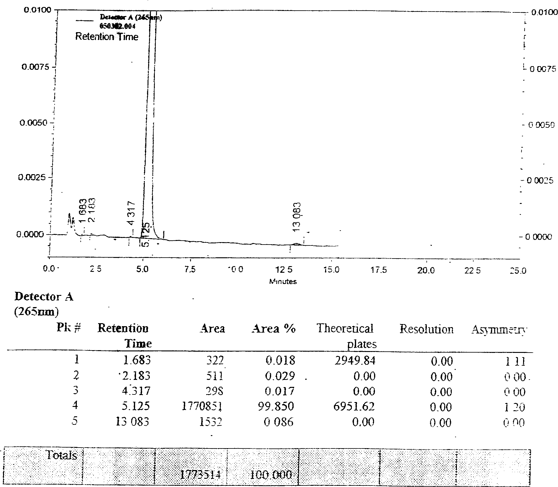 Emulsion medicine injection of propofol and its prepn process