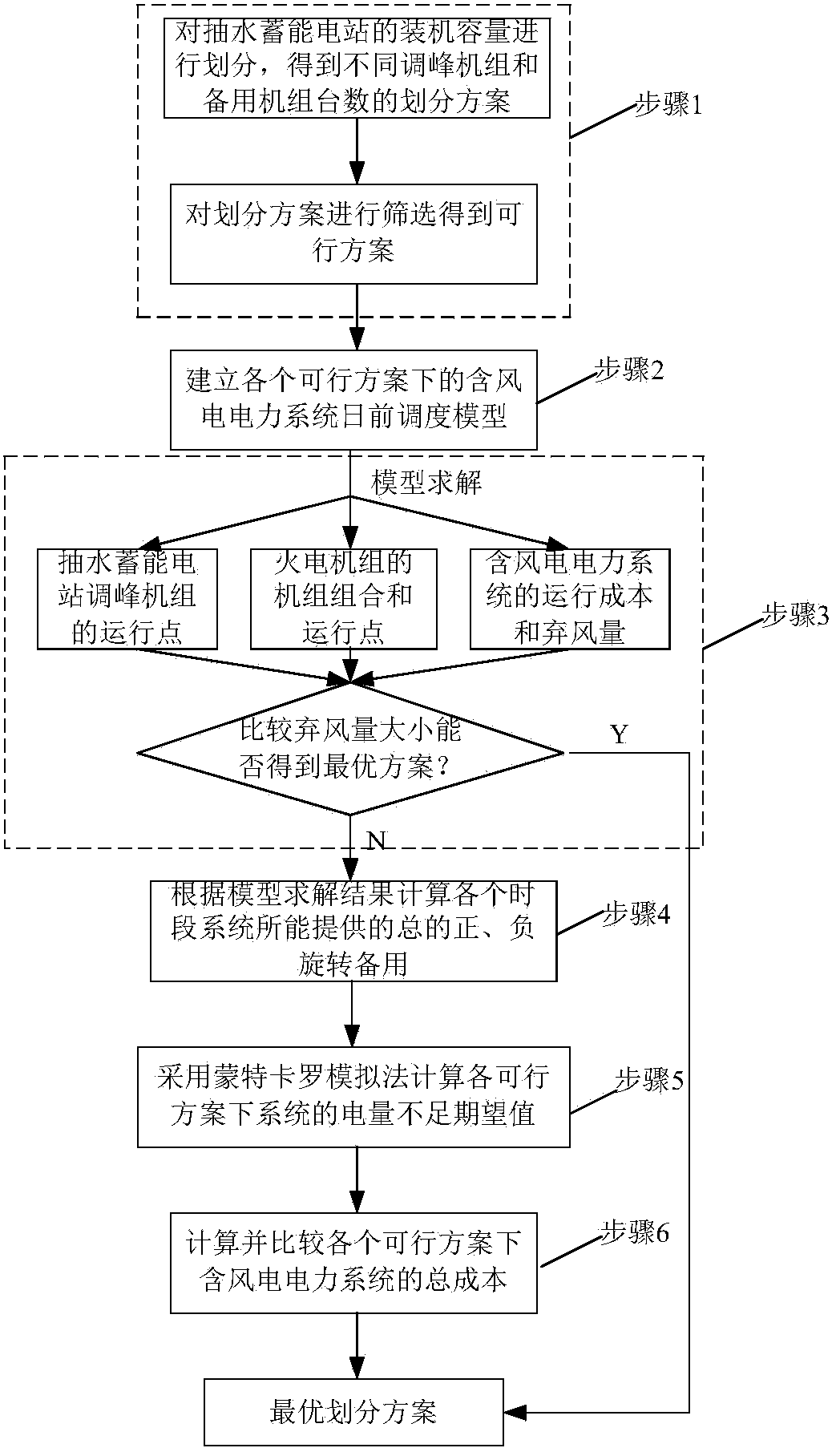 Scheduling method for pumped storage power station to participate in electric power system with wind power