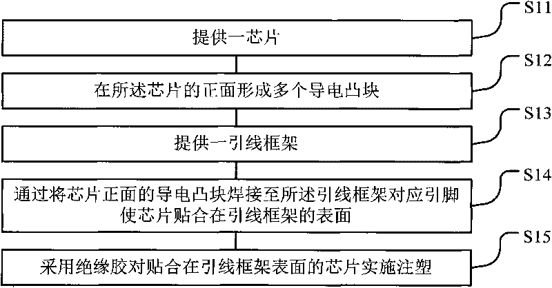 Inversion type encapsulation structure and manufacturing method thereof