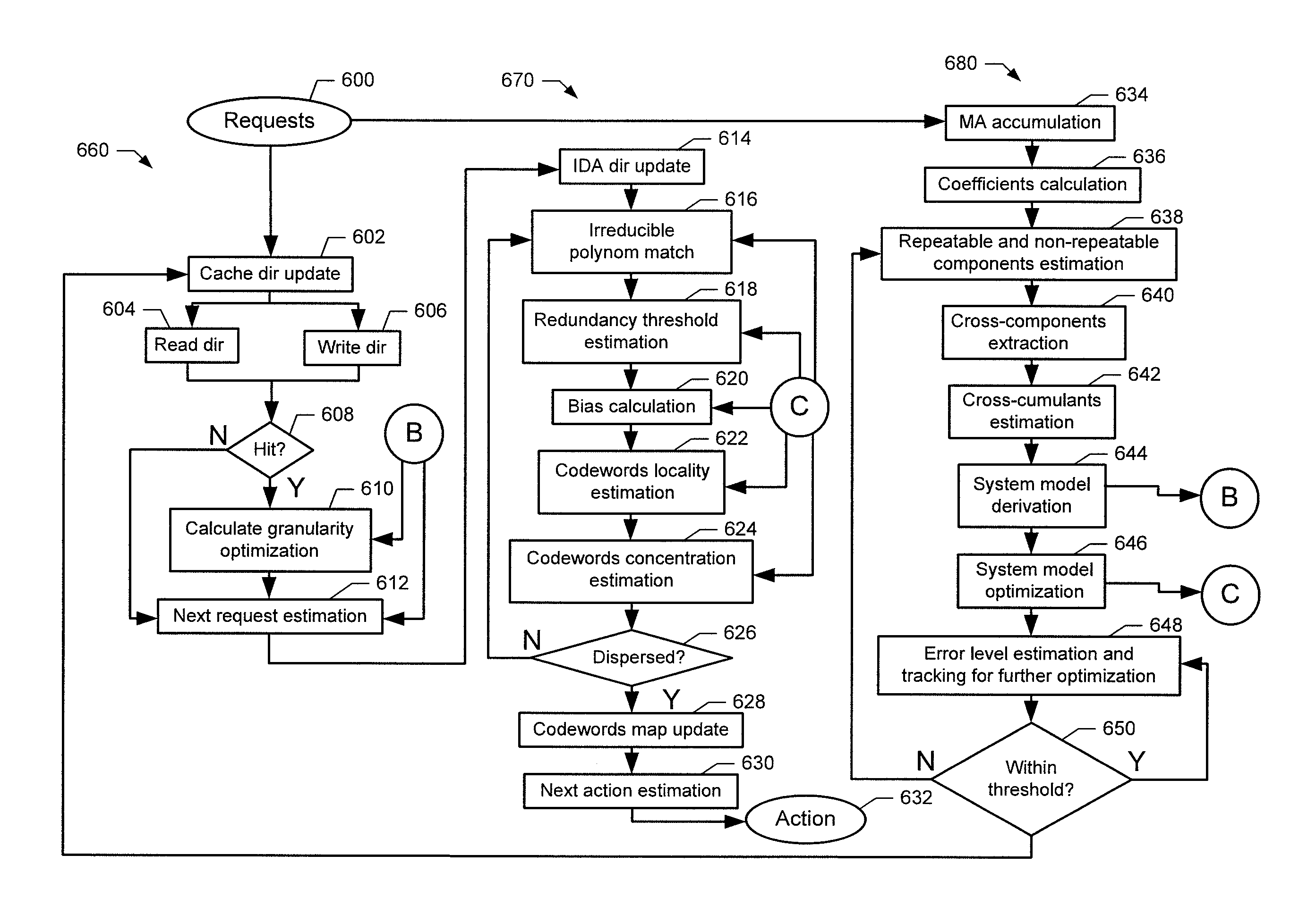 Method, apparatus and computer program product for intelligent workload control of distributed storage