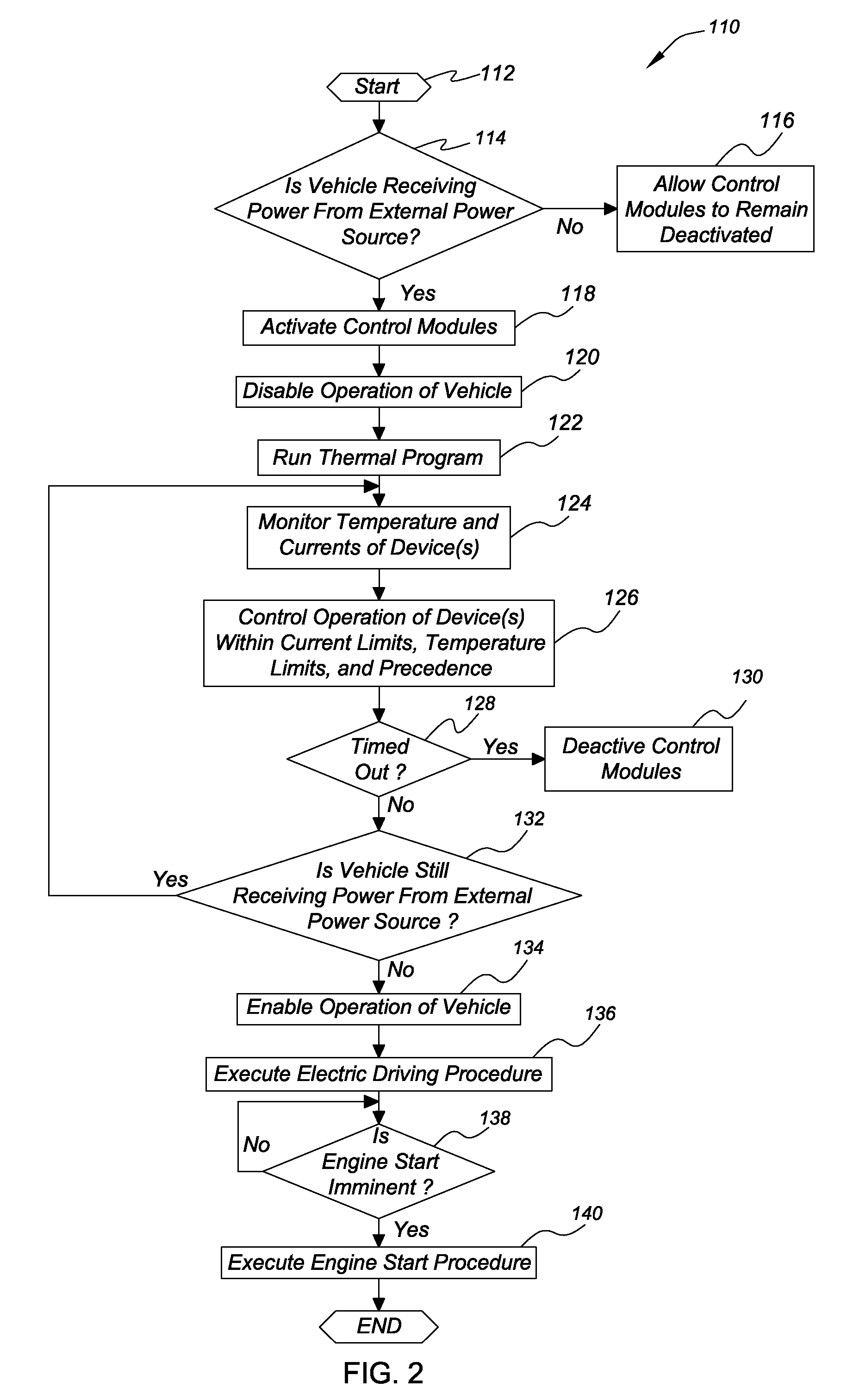 Method of operating a plug-in hybrid electric vehicle