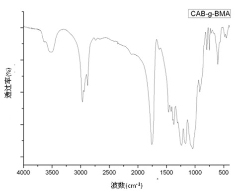 Method for modifying cellulose acetate butyrate (CAB) for electro-silvered simulating coating