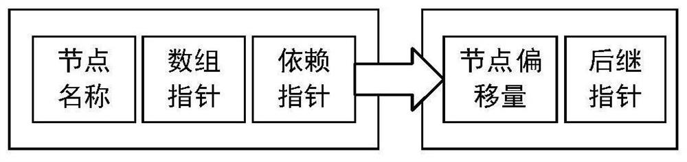 Information literacy data mining method and system applied to education informatization