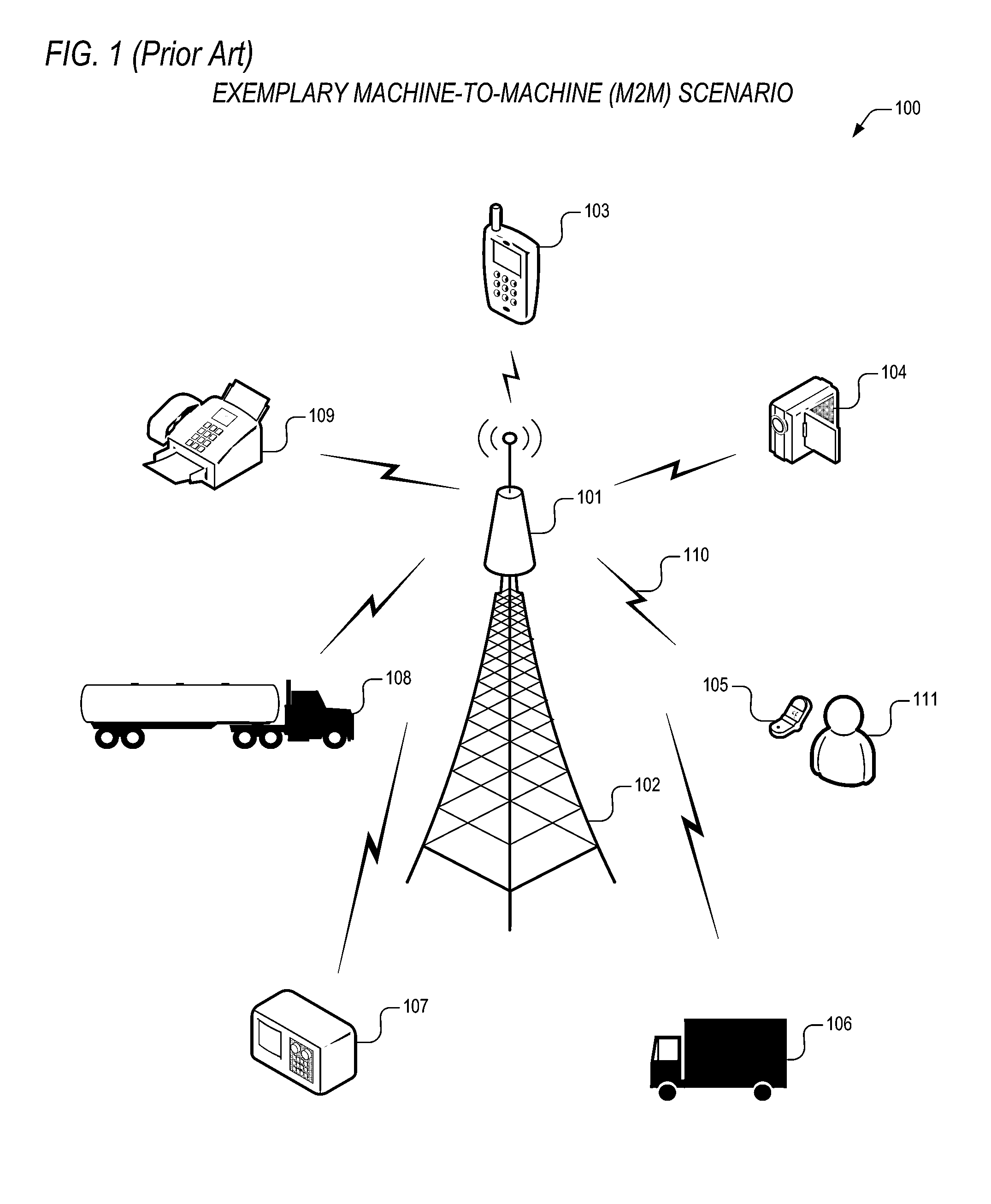 Deep sleep in 1x m2m devices