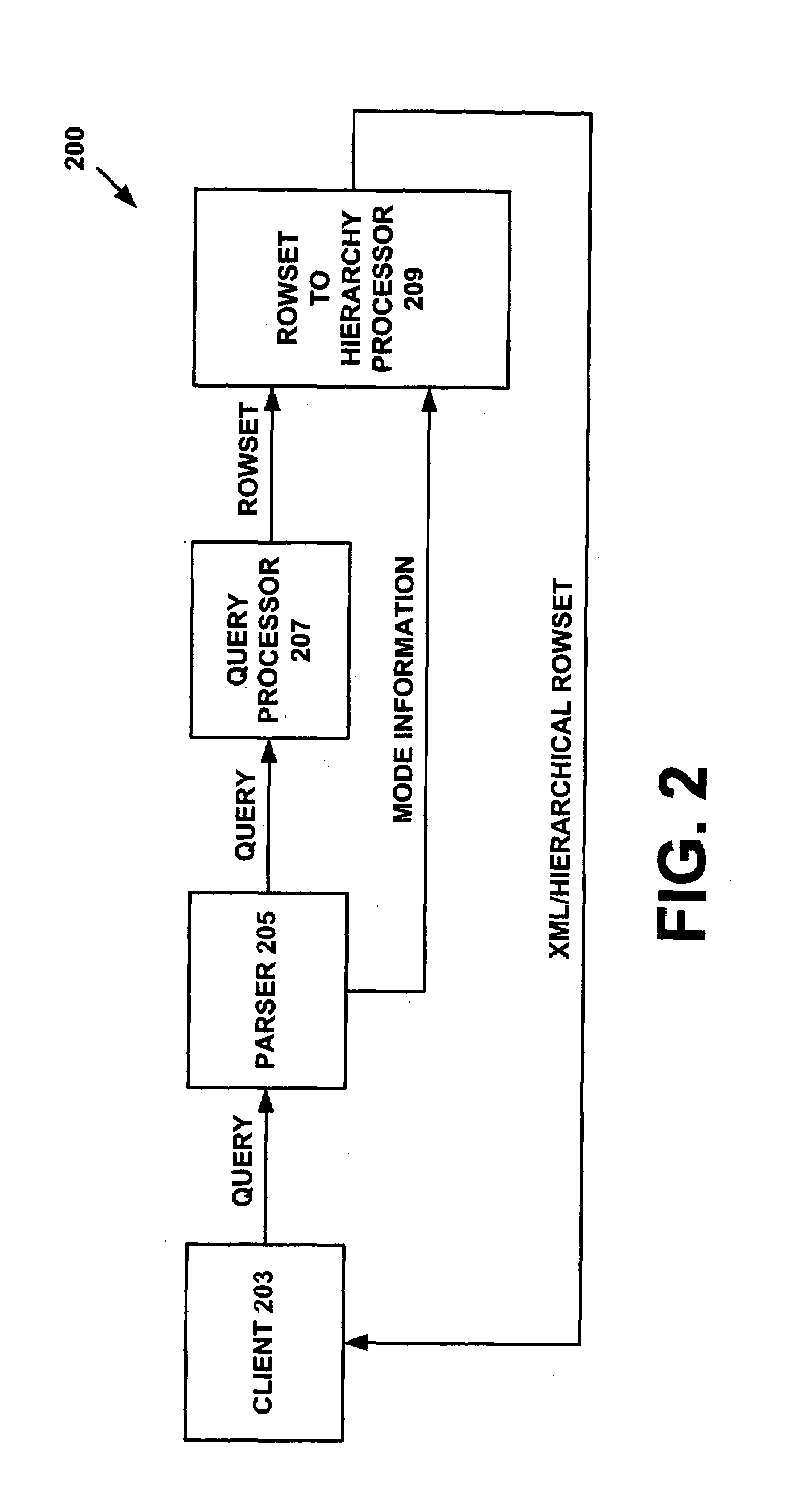 Systems and methods for transforming query results into hierarchical information